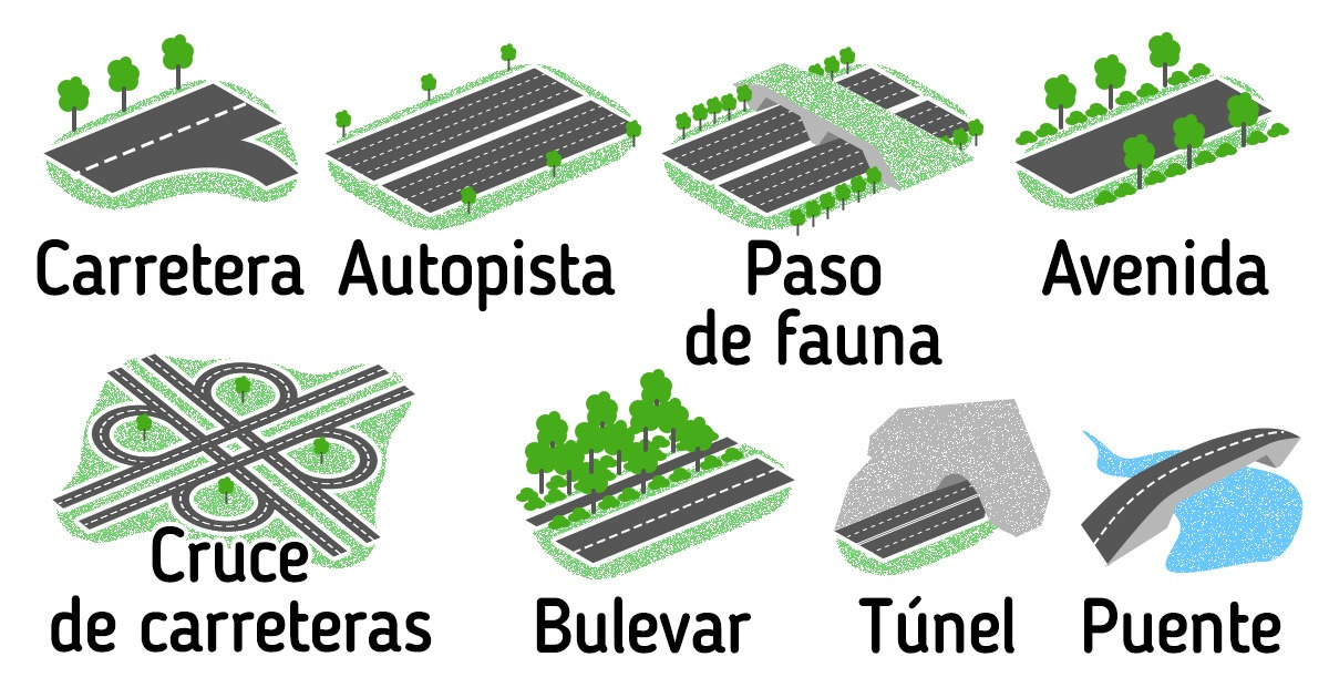 Guía de diferentes tipos de carreteras