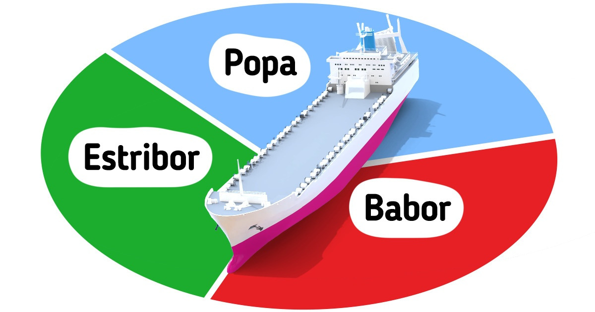 Guía de las diferentes partes de un barco