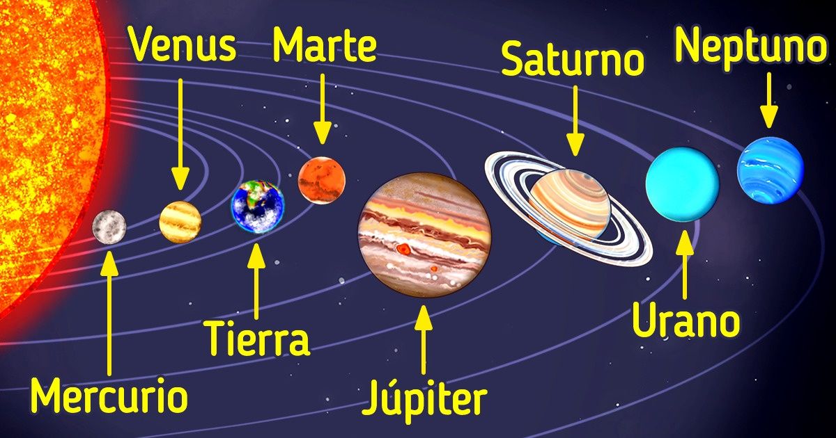 En qué orden están los planetas del sistema solar / Ideas En 5 Minutos