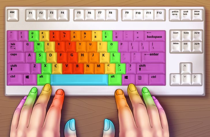 Silicio dormitar editorial Cómo escribir más rápido en el teclado