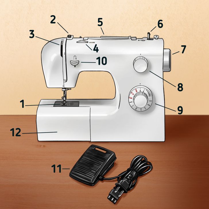 Asado sufrir preparar Cómo aprender a coser a máquina