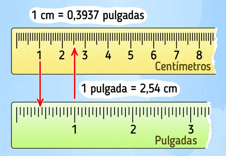 Convertir 6/6 pulgadas a centímetros (6/6 pulgada a cm)