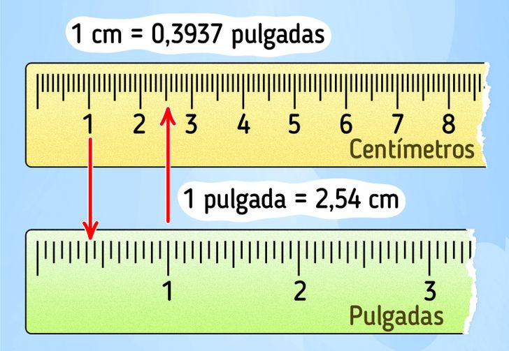 Punto Otro Inv lido Convertir 60 Pulgadas A Centimetros Aventuras 
