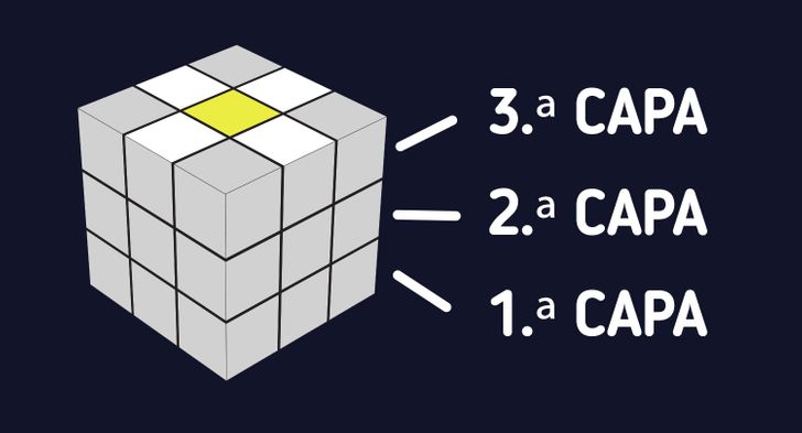 Cómo armar un cubo de Rubik Ideas En Minutos